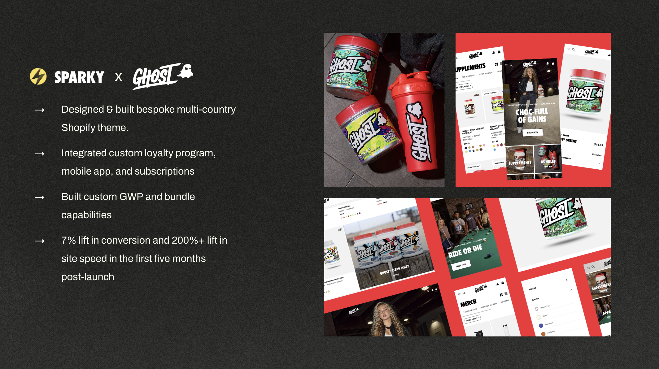 Amplifying GHOST's Conversion Rate by 7%