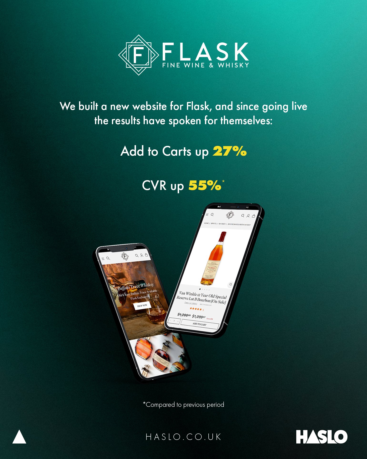 Boosting Sales for eCom Brands!