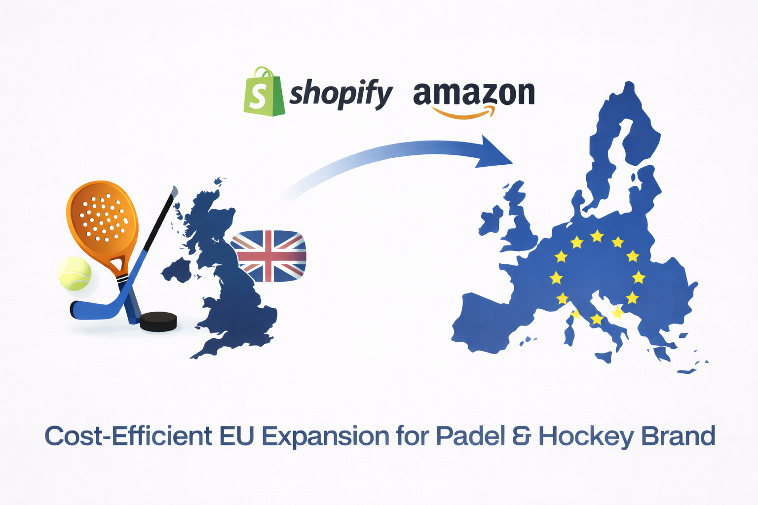 EU Expansion & Operational Reset for a Sports Equipment Brand