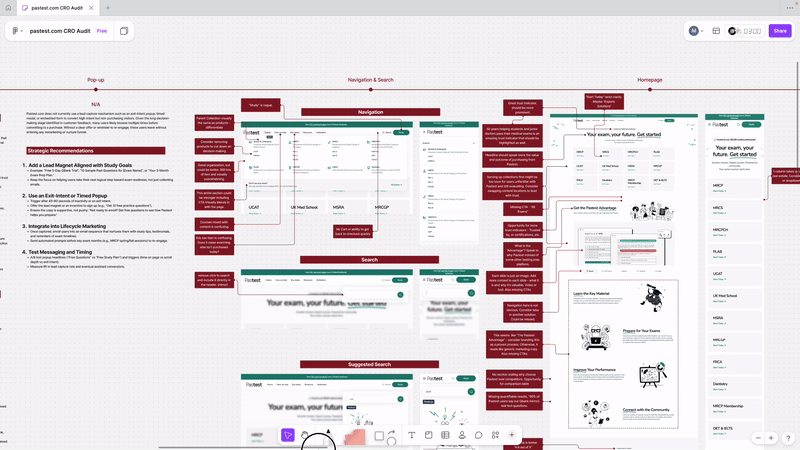 Comprehensive CRO Audit
