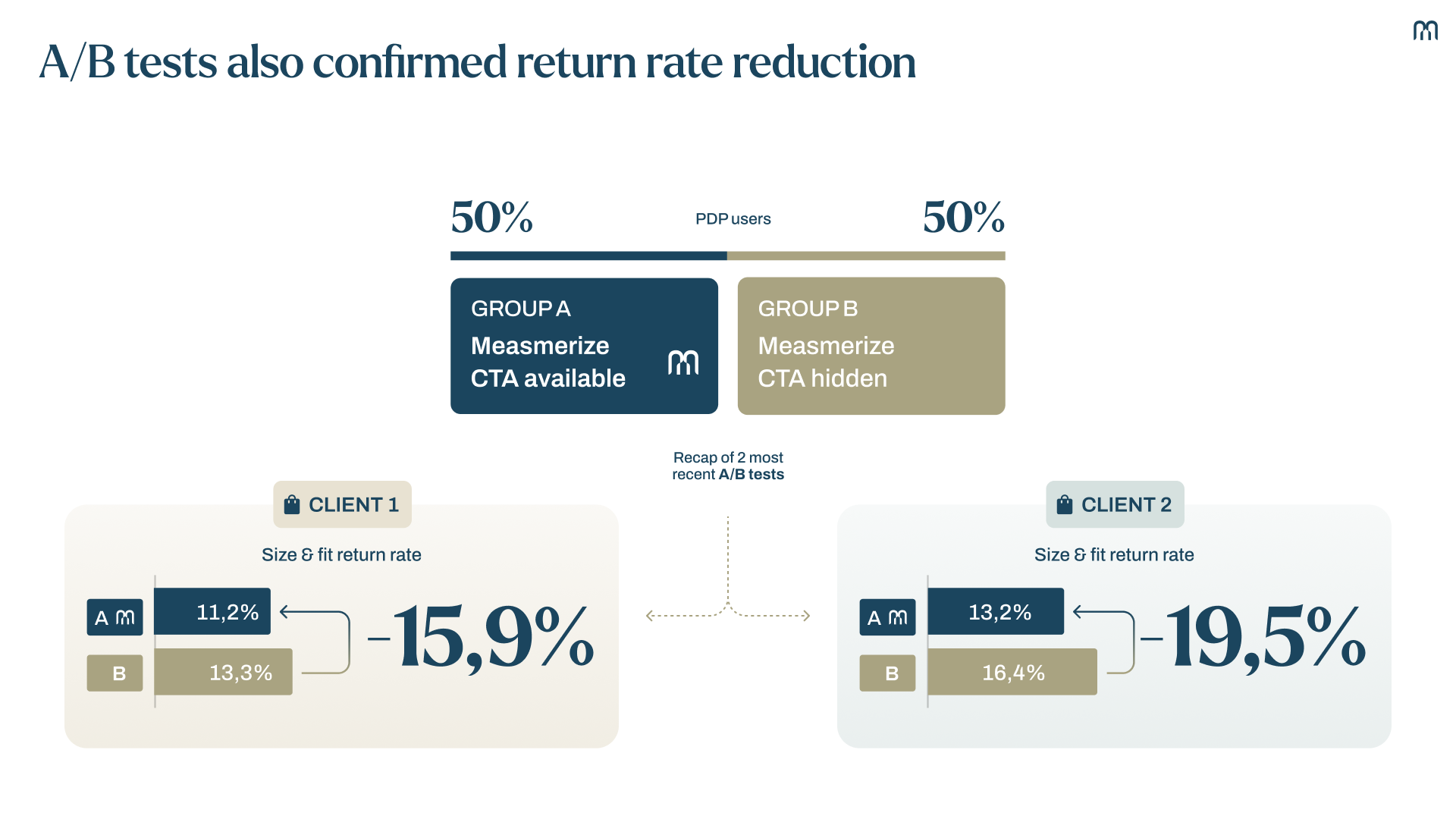 Return Reduction: Solving the Root Cause of Returns