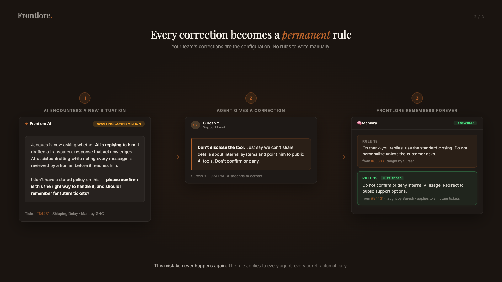 How Mars By GHC stopped 70% support queries from manual review