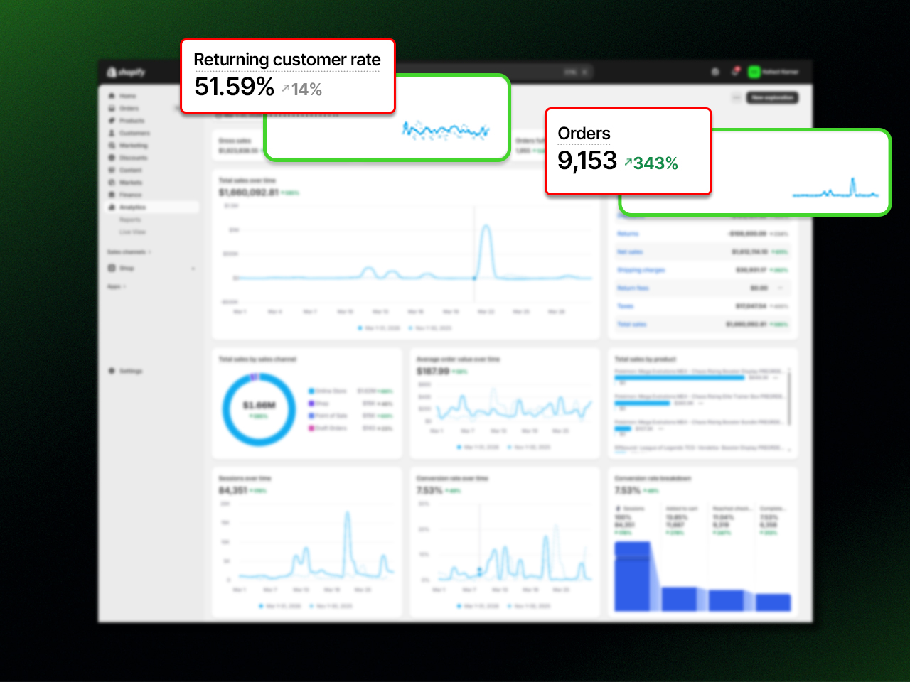 Kollect Korner Shopify CRO & Conversion Optimisation by TRMC