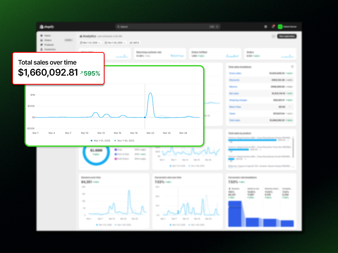 Kollect Korner Shopify CRO & Conversion Optimisation by TRMC