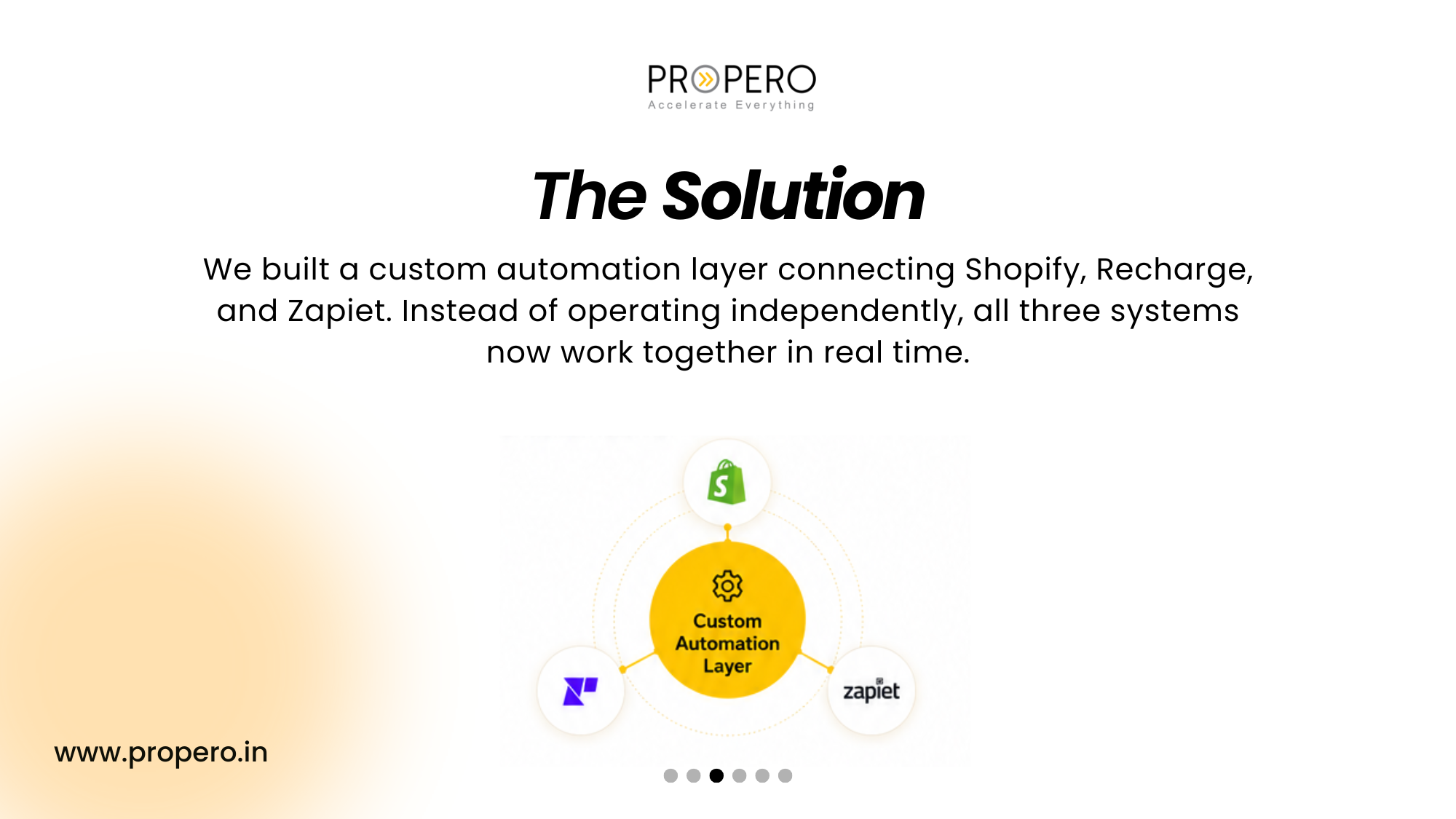How Village Juicery Automated Their Recharge and Zapiet Subscription Delivery Operations