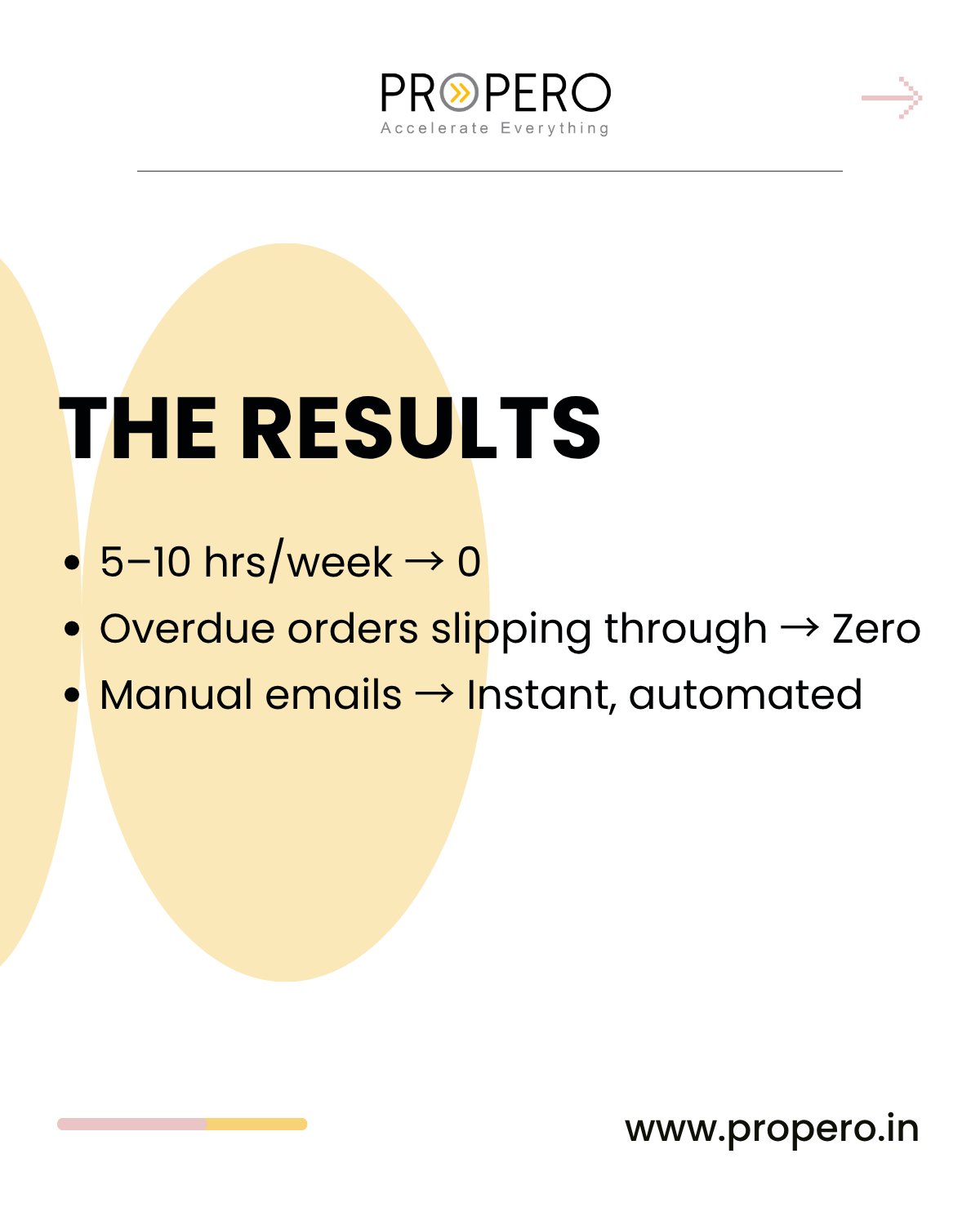 How Melo Juvenile Eliminated Unpaid B2B Invoices Using Mechanic & Locksmith Automations