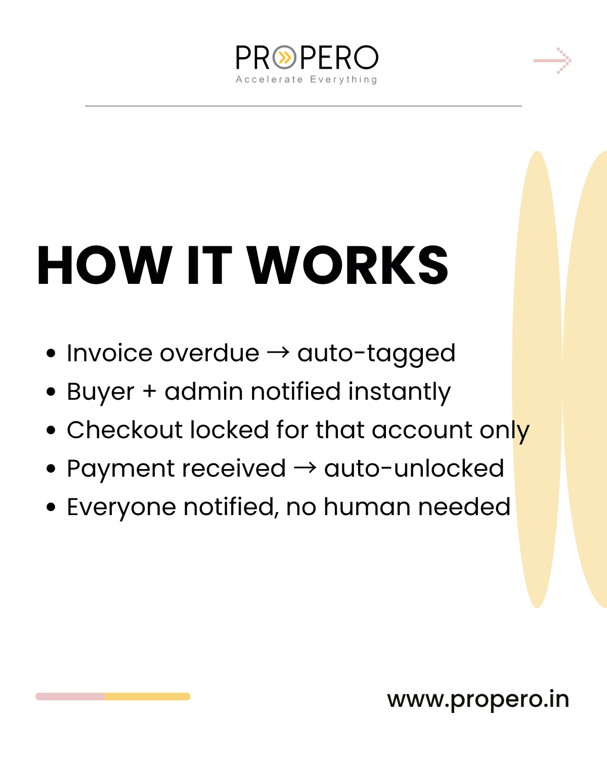 How Melo Juvenile Eliminated Unpaid B2B Invoices Using Mechanic & Locksmith Automations