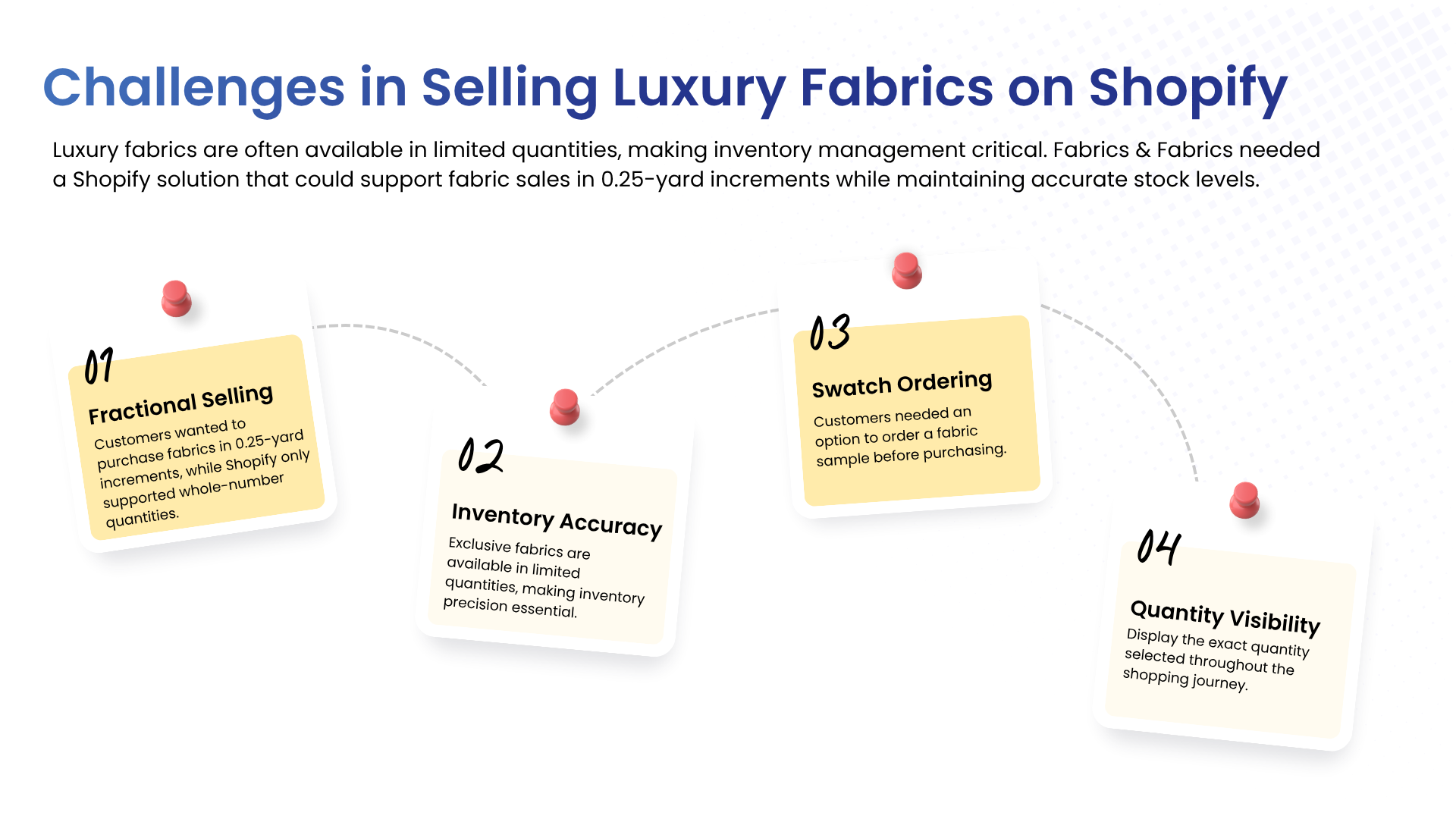 Selling Fabric by the Quarter Yard: How Fractional Quantity Boosted Order Accuracy for a Luxury Fabric Retailer