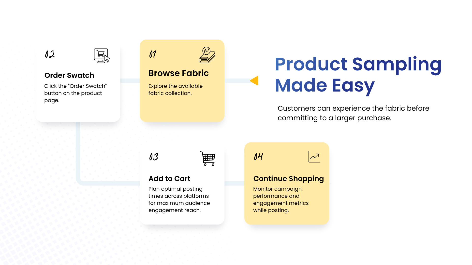 Selling Fabric by the Quarter Yard: How Fractional Quantity Boosted Order Accuracy for a Luxury Fabric Retailer
