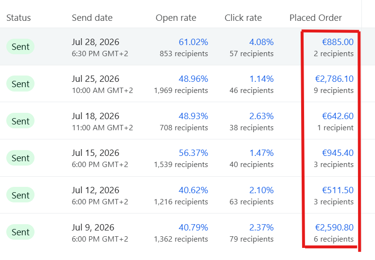 Email Marketing for Luxury E-commerce Brands: Lessons From 642% Revenue Growth via Emails for this German Premium Bed Linen DTC Brand