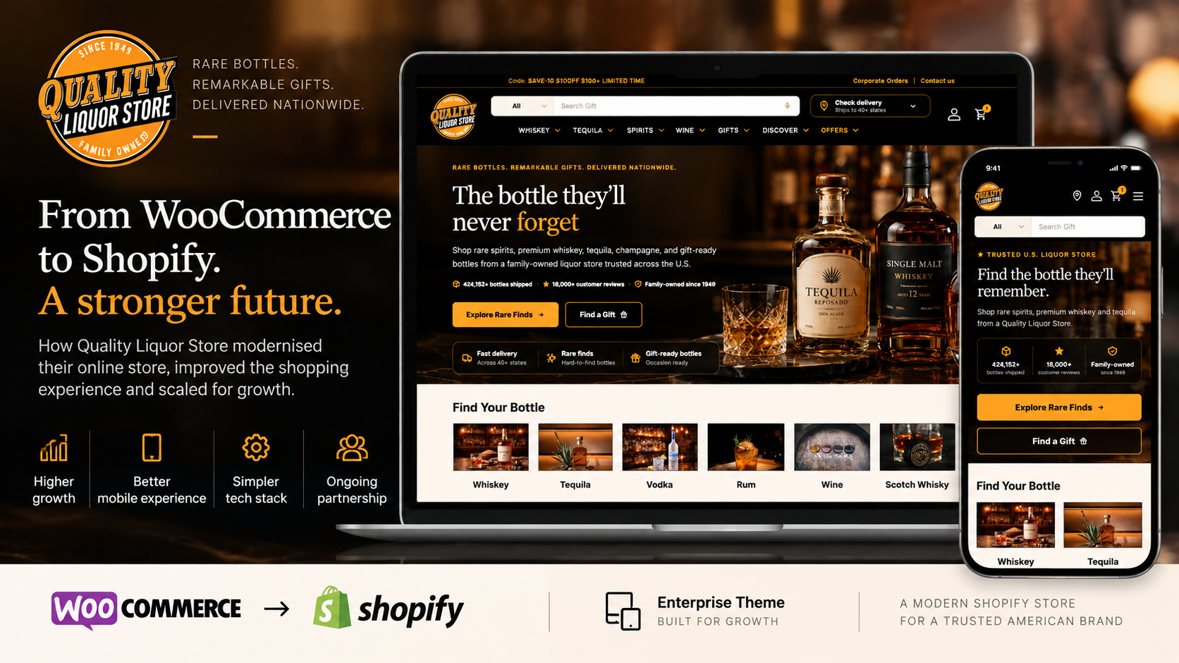 How Quality Liquor Store Migrated from WooCommerce to Shopify and Built a Foundation for Long-Term Growth