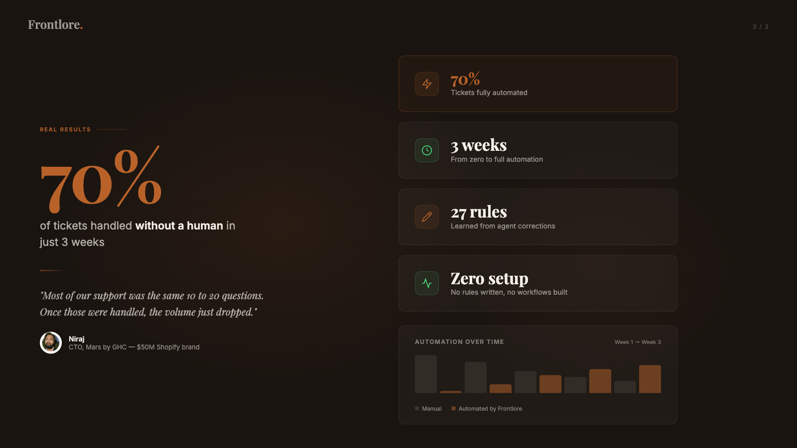 How Mars By GHC stopped 70% support queries from manual review