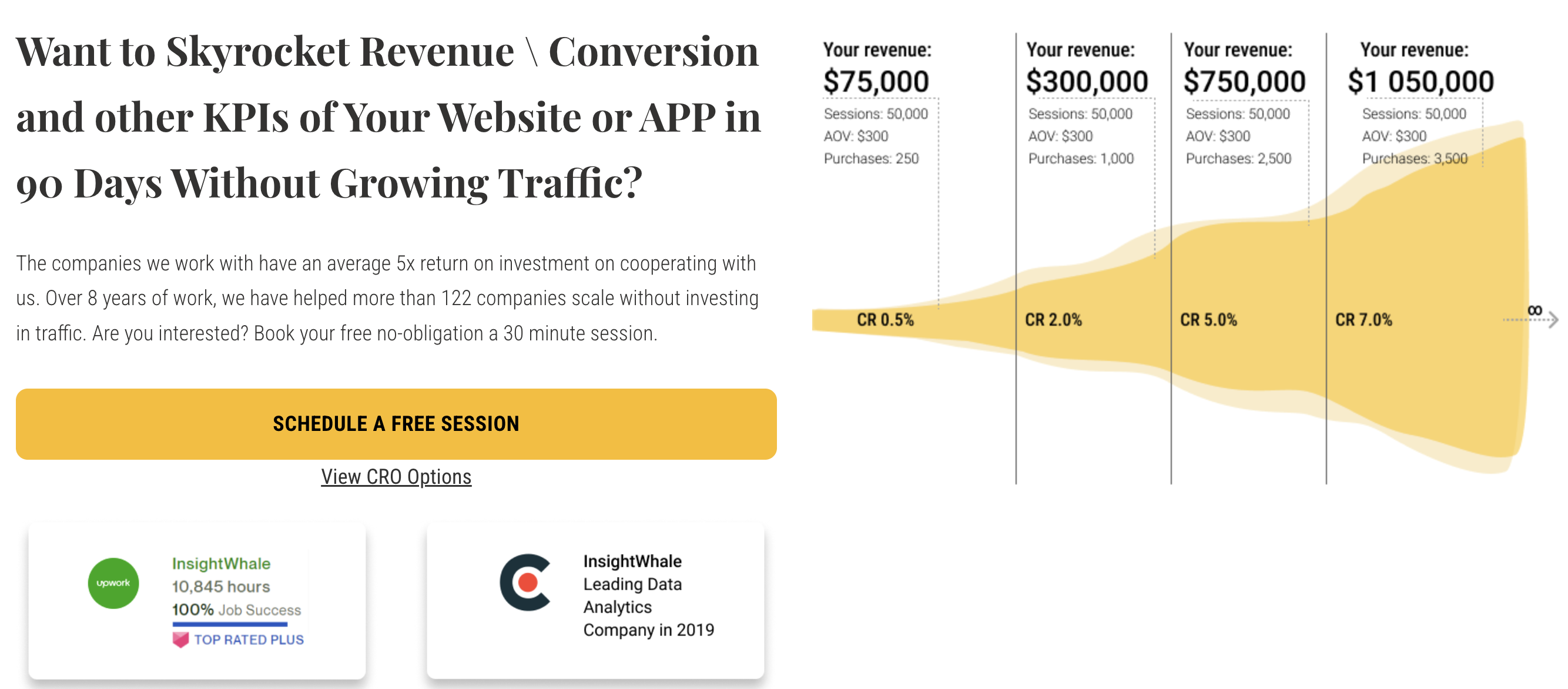 Experimentation Sprint