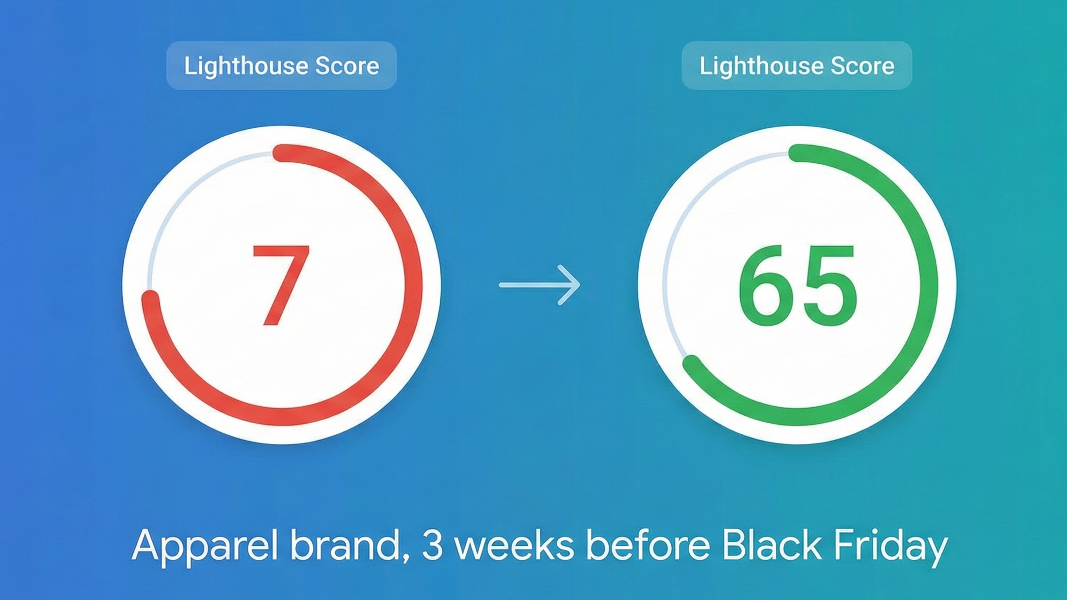 Comprehensive Speed & Performance Optimization