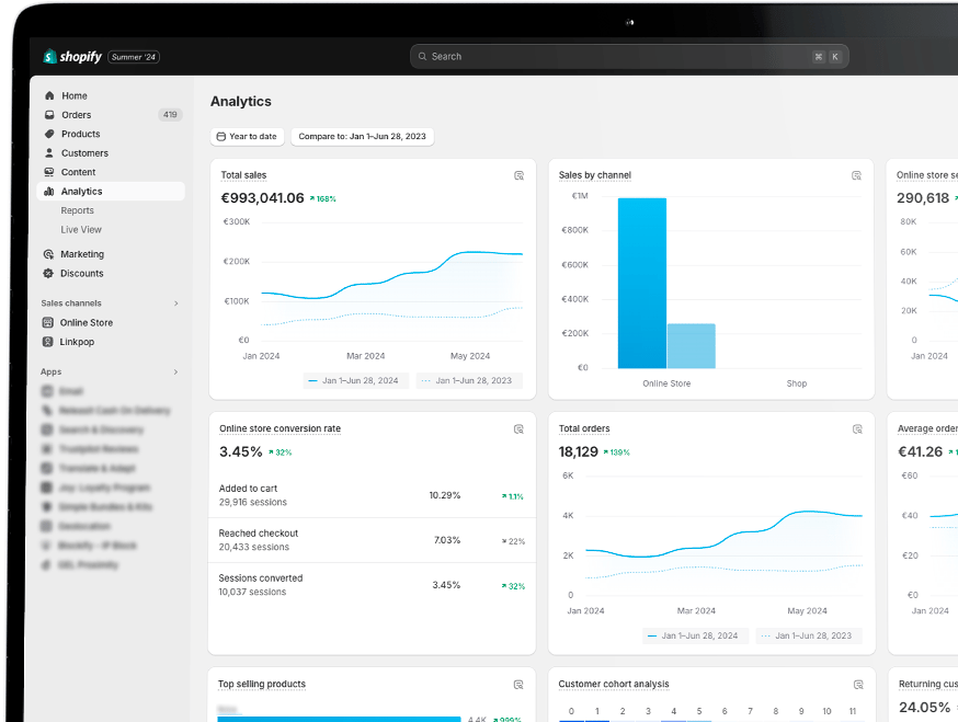 Shopify Growth & Retention Retainer