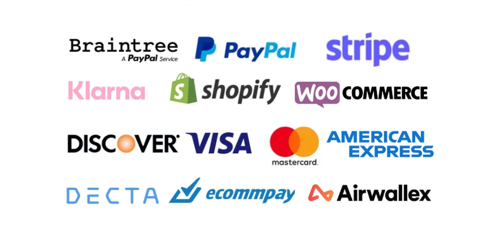 Chargeback Management