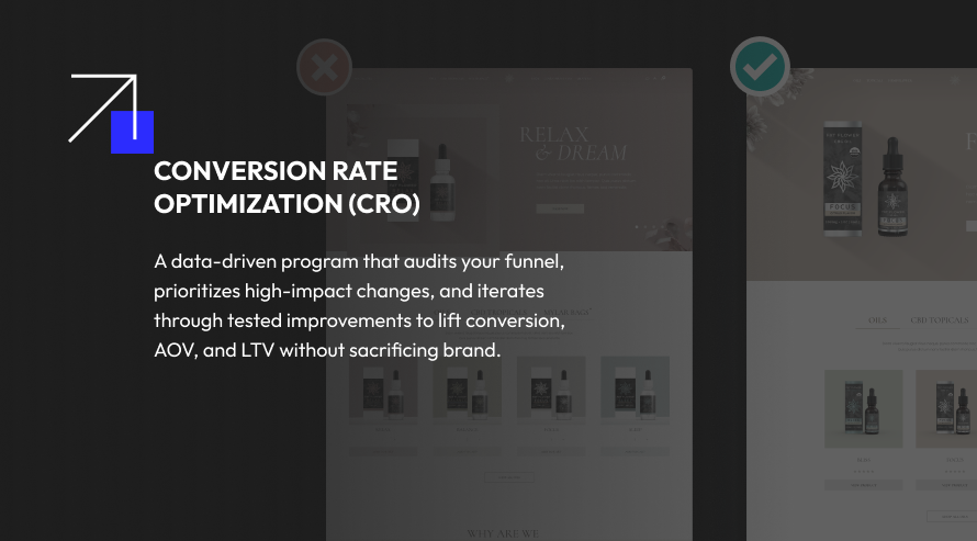 Conversion Rate Optimisation (CRO)