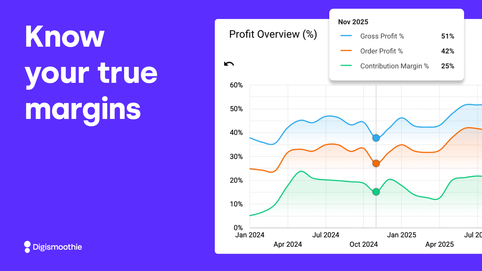 Profit Analytics