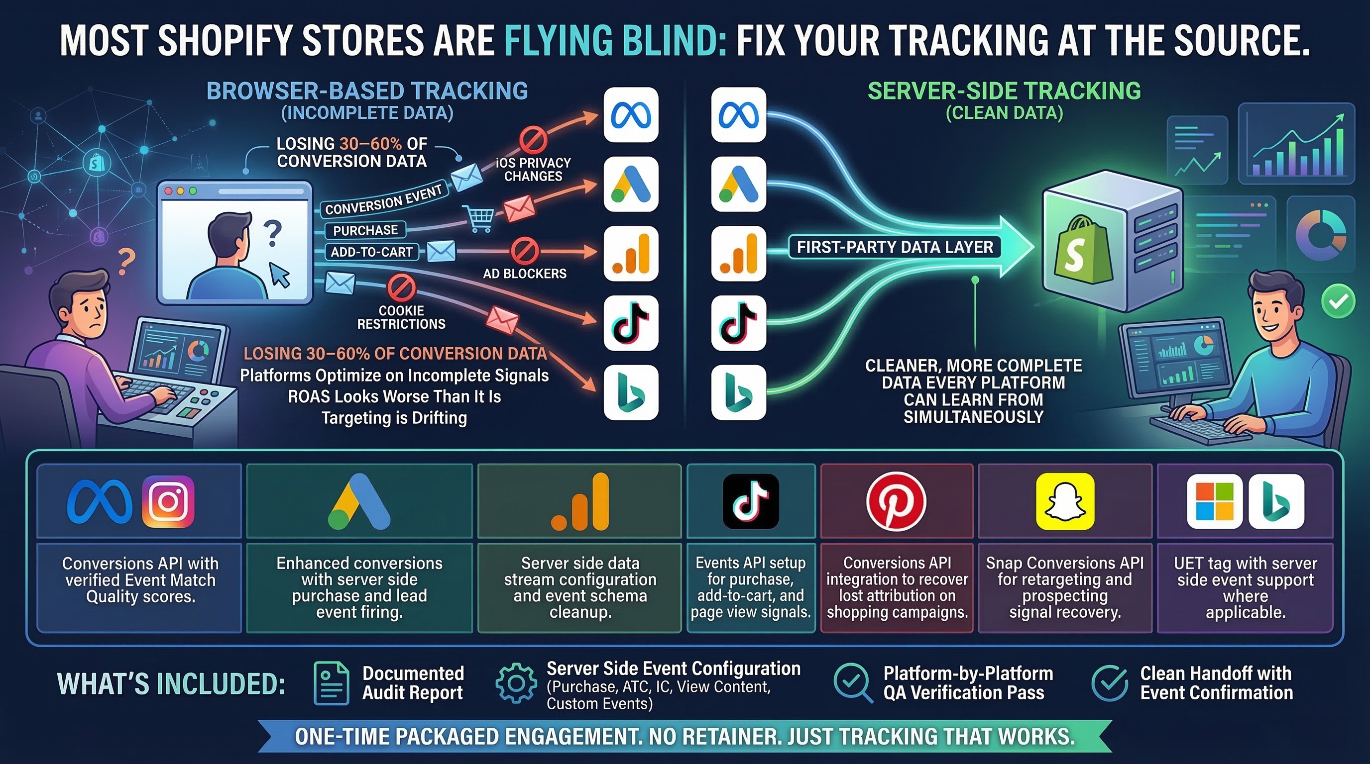 Server Side Tracking - Audit & Fix Tracking For Your Store